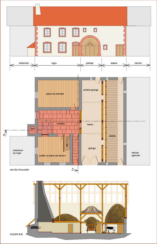 plan ferme Meurthe